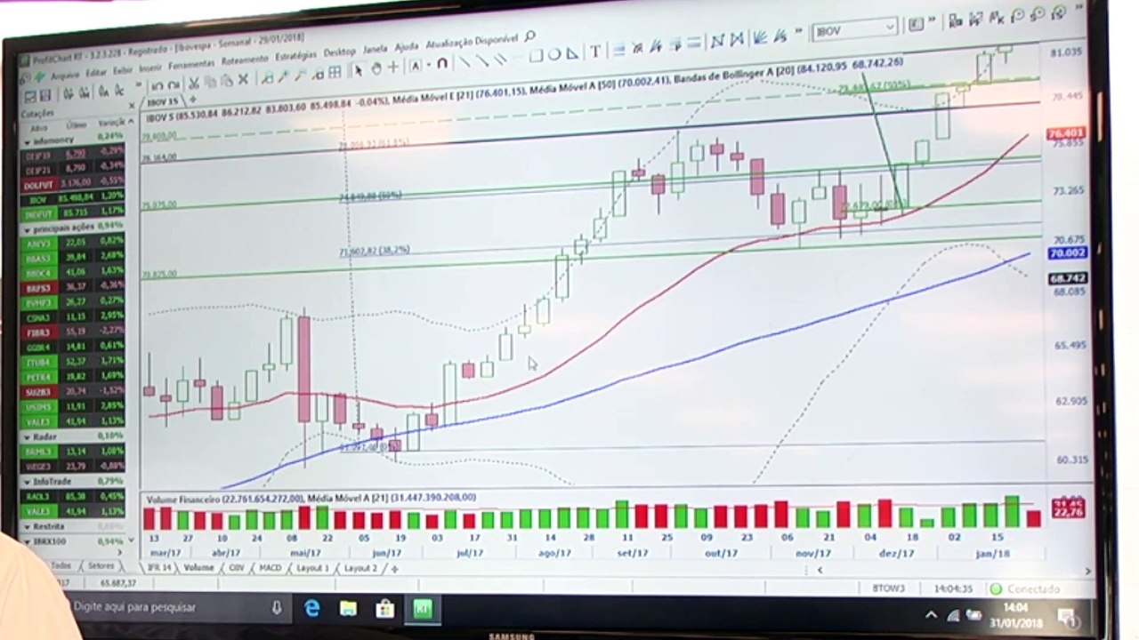 Ibovespa: rompimento dos 86 mil pontos abrirá caminho para os 100 mil pontos