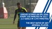 Olivier Giroud - Player profile