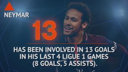 Hot or Not - Lucky 13 for Neymar