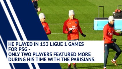 Lucas Moura - Player profile