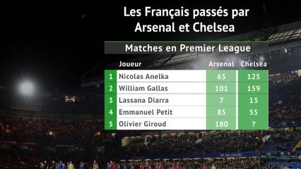 Chelsea - Giroud comme Anelka et Petit