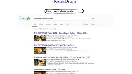 Understanding Google Rank Brain: How it Works (Urdu/Hindi) Tutorial