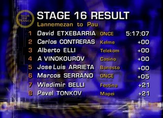 Tour De France 1999 Disc4 [Part 2]