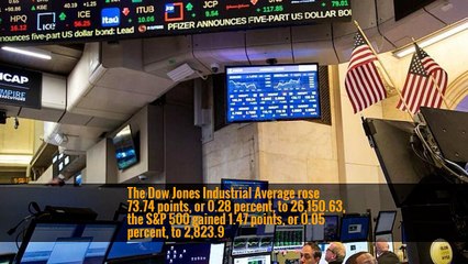 Wall St. Ends Off Day’s Highs as Fed Sees Inflation Rising