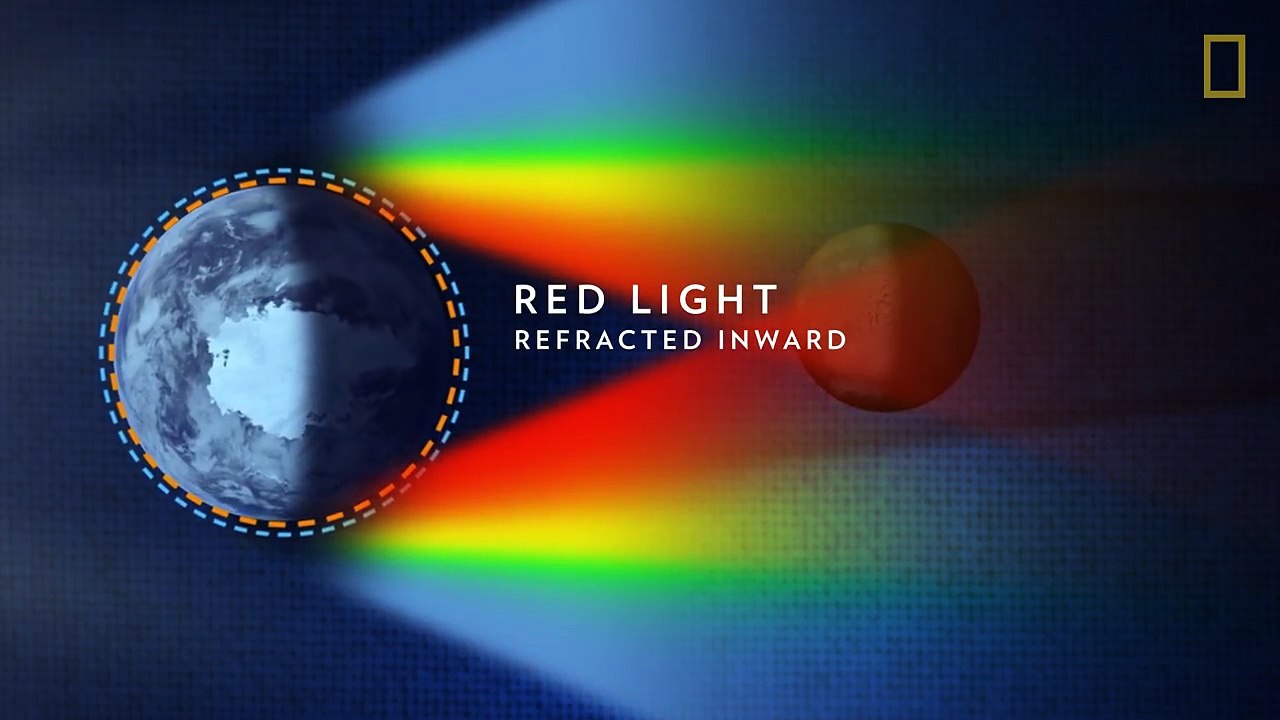 Lunar Eclipse 101 - National Geographic