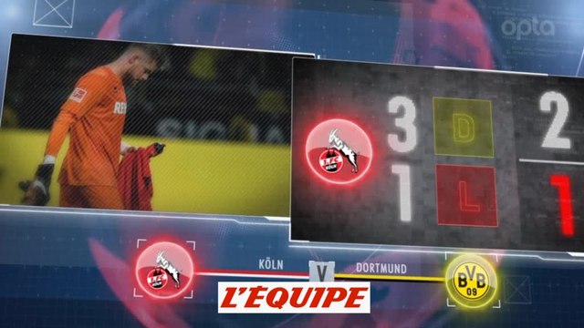 Foot - ALL : 5 choses à savoir avant la 21e journée