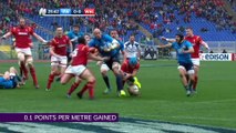 Fantasy Rugby 2018 - Points Scoring! NatWest 6 Nations