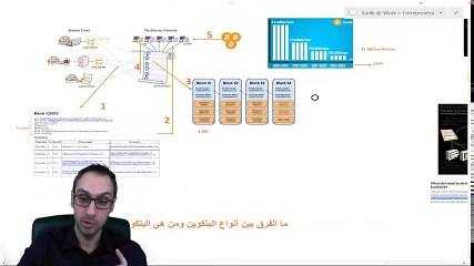 قصة البتكوين لغاية الآن | ما هو الاختلاف بين أنواع البتكوين؟  من هي البتكوين الأساسية؟