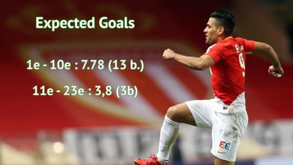 24e - Falcao, le réveil du Tigre ?