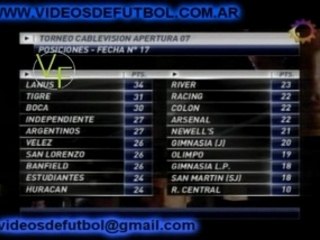 Tải video: Torneo Apertura 2007 - Fecha 17 - Posiciones