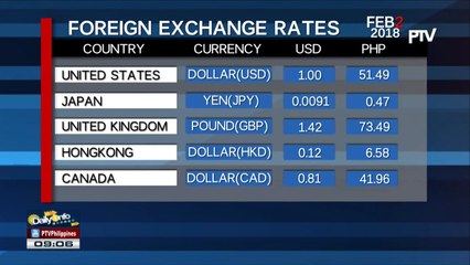 FYI: Monday's foreign exchange rates