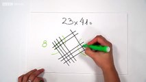 O método maia para fazer conta de multiplicação