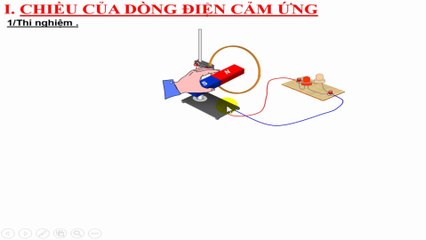 Dòng điện xoay chiều, cách tạo ra dòng điện xoay chiều