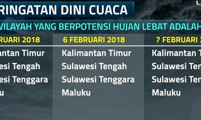 Ini Wilayah yang Berpotensi Hujan Lebat Hingga 7 Februari