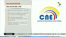 Confirma CNE ecuatoriano que participó el 74.8% de electores