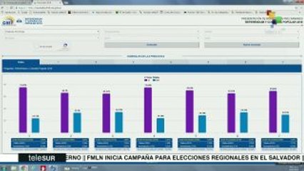 Lentitud en la entrega de resultados de consulta popular ecuatoriana