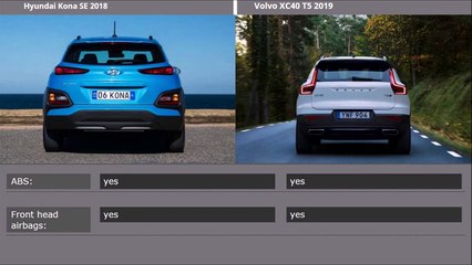 Volvo XC40 T5 2019 Vs Hyundai Kona SE 2018 Comparison price fuel engine horsepower(720p)