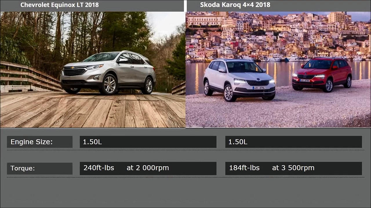 Skoda Karoq 2018 Vs Chevrolet Equinox 2018 Comparison price,engine,horsepower(720p)