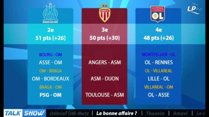 Talk Show du 05/02, partie 2 : Monaco, la bonne affaire ?