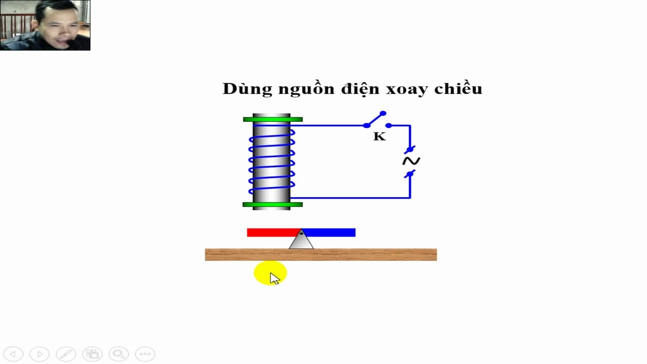Các tác dụng của dòng điện xoay chiều