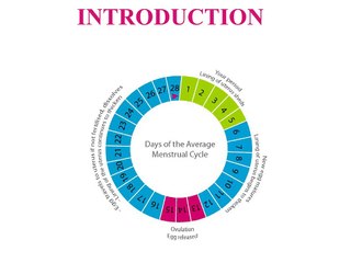 Menstrual cycle: What's normal, what's not