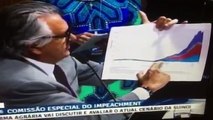 Caiado explica as fraudes fiscais de Dilma