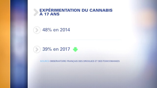 Alcool, tabac et cannabis chez les jeunes: ce que révèle une nouvelle étude