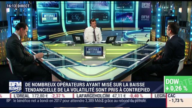 Le Dow Jones a brièvement perdu plus de 6% hier en séance avant de clôturer en baisse de 4,6% - 06/02