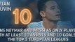 Hot or Not - Thauvin's Neymar and Messi-like season