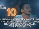 Hot or Not - Thauvin's Neymar and Messi-like season