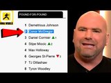 How the hell is Conor McGregor Ranked #2 above GSP in P4P Rankings?,Dana on Nate,CM Punk,Garbrandt