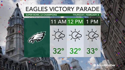 Eagles victory parade forecast