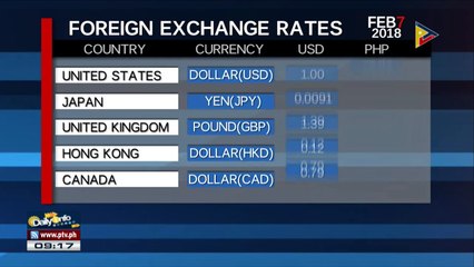 FYI: Thursday's foreign exchange rates