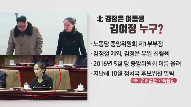 첫 국제무대 나서는 김여정...방남 메시지는? / YTN