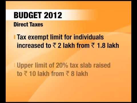 Budget Highlights
