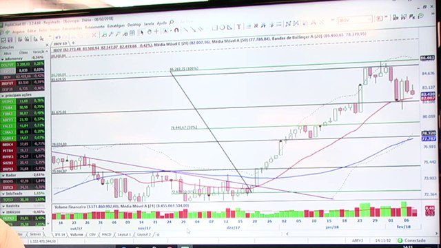 InfoTrade: os dois pontos que vão definir o rumo do mercado e uma recomendação de compra