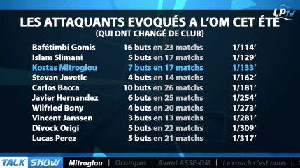 Talk Show du 08/01, partie 1 : Mitroglou