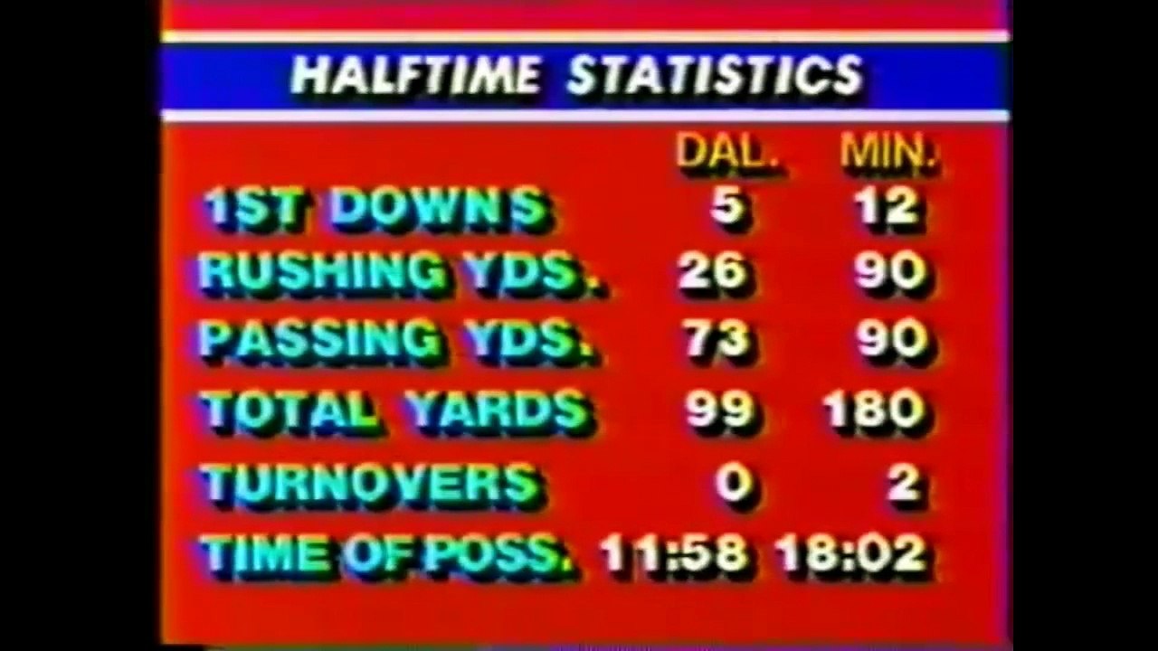 1983-01-03 Dallas Cowboys vs Minnesota Vikings