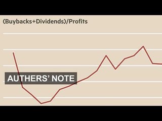How S&P companies spend their profits | Authers' Note