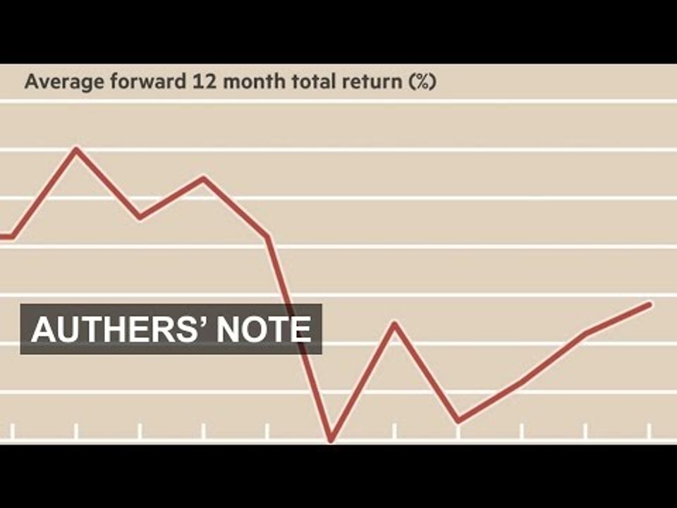 Valuation doesn't help timing for US stocks | Authers' Note