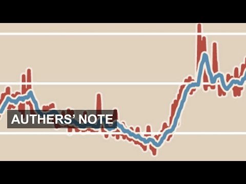 Deflation trade deflates | Authers' Note