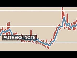 Deflation trade deflates | Authers' Note