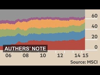 Chinese Authorities Unable to Convince MSCI | Authers' Note