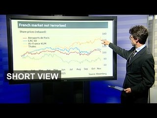 Amoral markets I Short View
