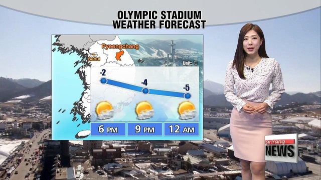 Higher than norms but cloudy and dusty at times