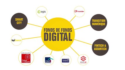 Capital Invest 2018 : Bilan de l'activité fonds de fonds Bpifrance