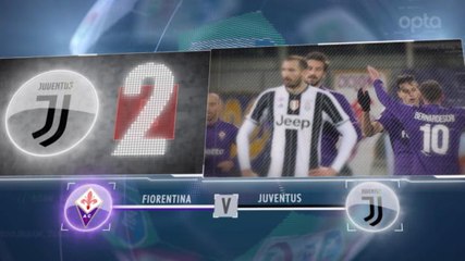 5 Things - Juventus Ingin Ubah Peruntungan di Fiorentina