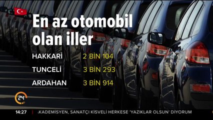 TÜİK verileri açıkladı