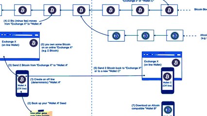 Exploring Blockchain: FutureTech Innovations with GFT Technologies' Co-Founder 🚀