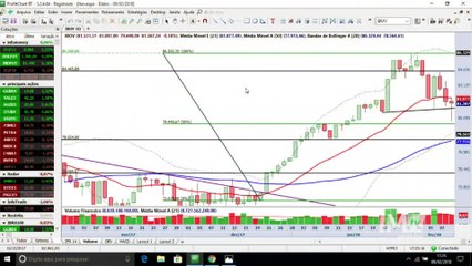 BLOCO 1: Dia decisivo para a Bolsa no curtíssimo prazo e a blue chip mais bonita neste momento